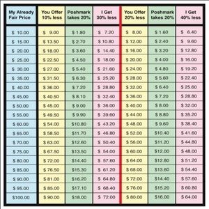 Reasonable offers welcome